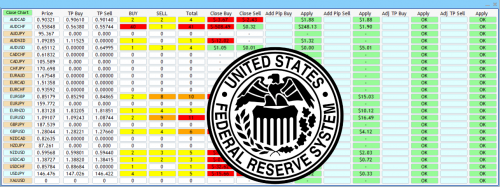 More information about "Fed Trade Assistant 2.0 MT4"