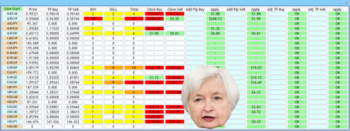 More information about "Yellen Trade Assistant 2.0 MT4"