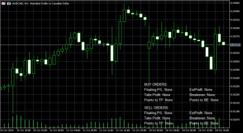 More information about "Break Even Indicator MT5"